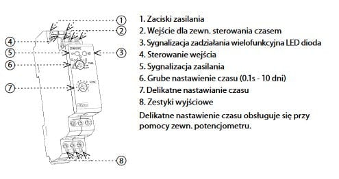 CRM-91HE przekaźnik czasowy