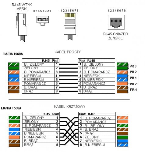 Patchcord RJ45 UTP