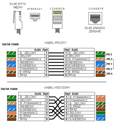 Patchcord RJ45 UTP - krosowany