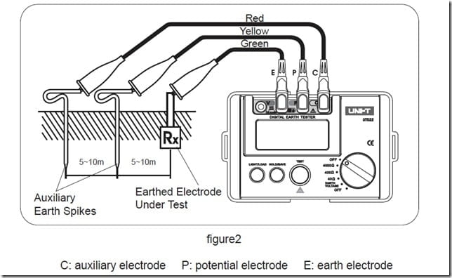UT 522 miernik rezystancji uziemienia - pomiar