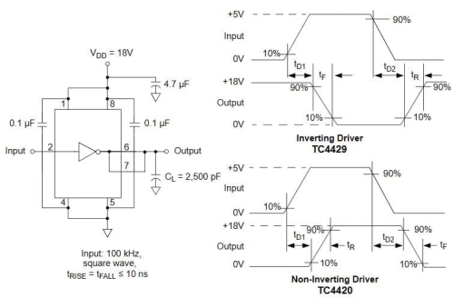 TC4429EOA pojedynczy sterownik MOSFET, schemat