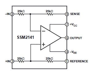 SSM2141PZ różnicowy odbiornik liniowy