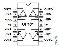 OP491GSZ wzmacniacz operacyjny wyprowadzenia