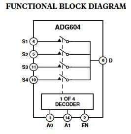 ADG604YRUZ układ przełącznika analogowy 4:1 wyjścia