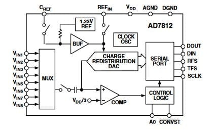 AD7812RY 10-bit przetwornik ADC budowa