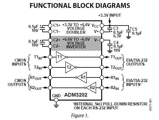 ADM3202ARUZ interfejs nadajnik odbiornik RS232 wyprowadzenia