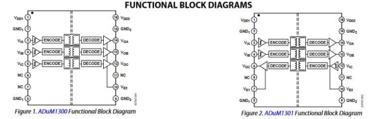 ADUM1301BRWZ jednokierunkowy izolator cyfrowy budowa