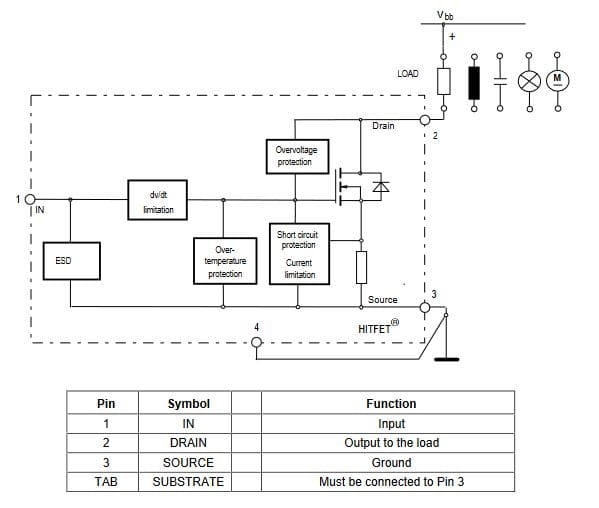 BSP75 inteligentny przełącznik zasilania