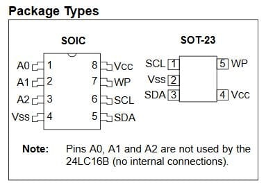 24LC16BI pamięć EEPROM wyprowadzenia