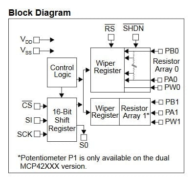 MCP41050I/P potencjometr cyfrowy