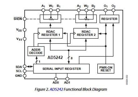 AD5242BRZ10 potencjometr cyfrowy opis