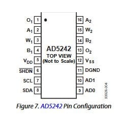 AD5242BRZ10 potencjometr cyfrowy wyprowadzenia