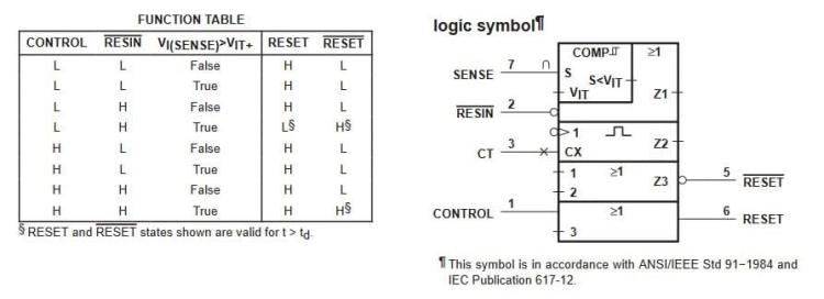 TLC7705AC układ nadzorujący - reset opis