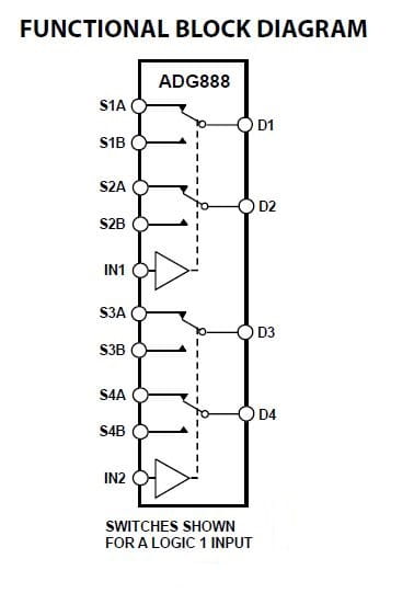ADG888YRUZ podwójny przełącznik DPDT wyjście