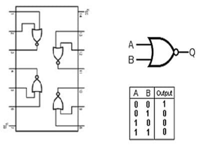 CD4001 poczwórna 2-wej. bramka NOR
