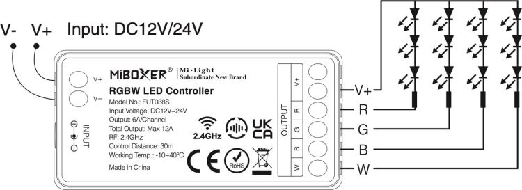FUT038S 4-zone sterownik LED RGBW, podłączenie