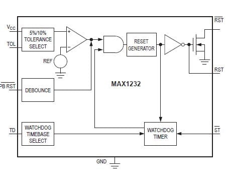 MAX1232 wyprowadzenia.jpg