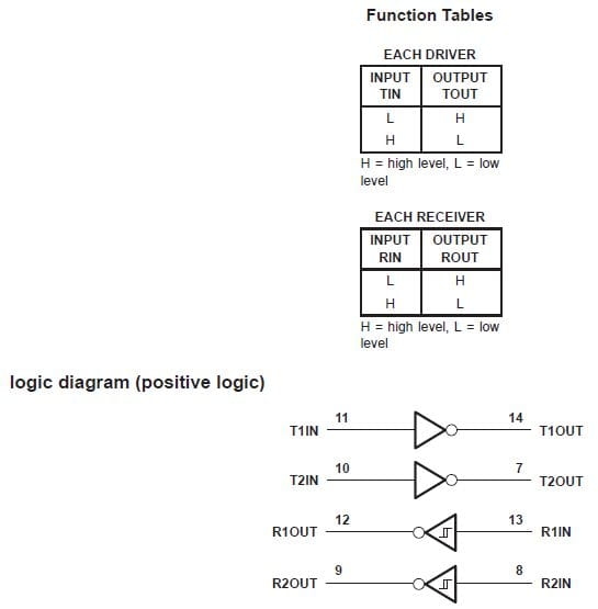 MAX232I diagram