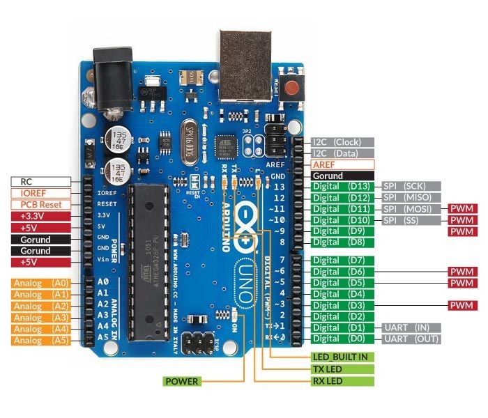 Arduino UNO wyprowadzenia.jpg