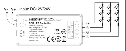 FUT037s 4-strefowy sterownik taśmy LED podłączenie.jpg