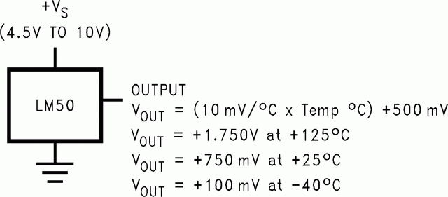 LM50BIM3 czujnik temperatury