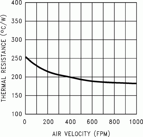 LM50BIM3 czujnik temperatury