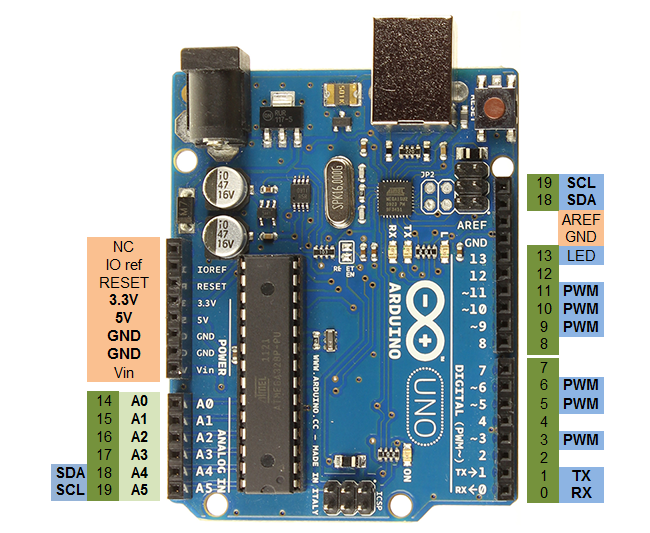Arduino UNO R3 Atmega328P-PU wyprowadzenia